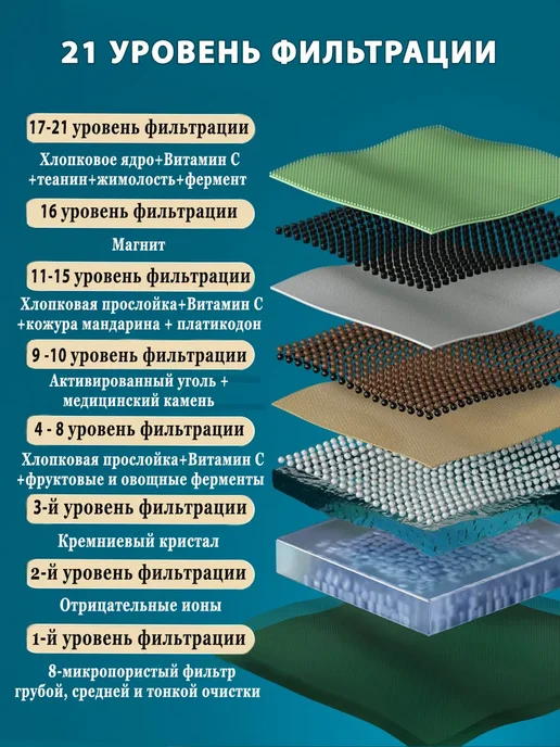 Мундштук JOYO для сигарет с 21-ой фильтрацией 3 уп-30 штук, белый, фото 5