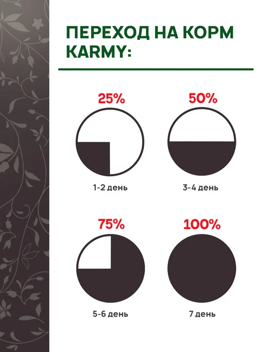 Сухой корм KARMY для собак, чувствительное пищеварение, лосось, 10 кг, фото 8