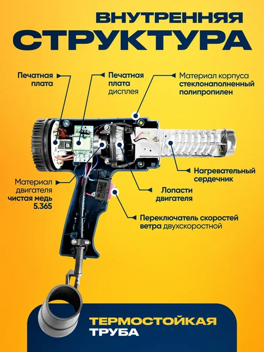 PLUMES Строительный фен с регулировкой температуры и 4 насадками, синий, фото 4