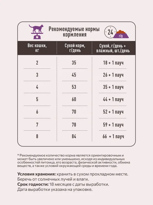 Сухой корм SIRIUS Кошек для собак, стерилизованные, 12 кг, фото 7