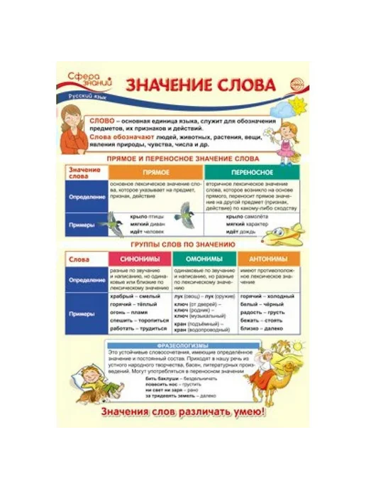 Плакат А3 Значение слова. Русский язык, вариант