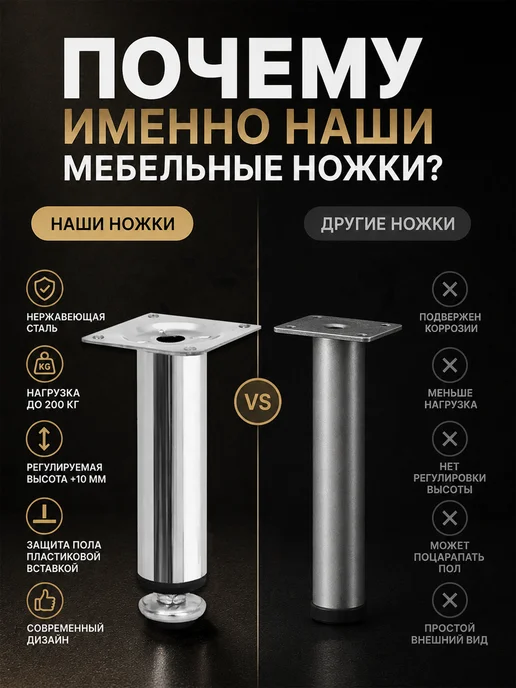 ProfComplect Мебельные ножки регулируемые хром 100 мм опоры 6 шт, 6 шт, фото 7
