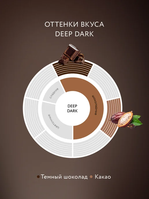 JARDIN Кофе растворимый сублимированный Deep Dark, 180 г, 180 г, фото 2