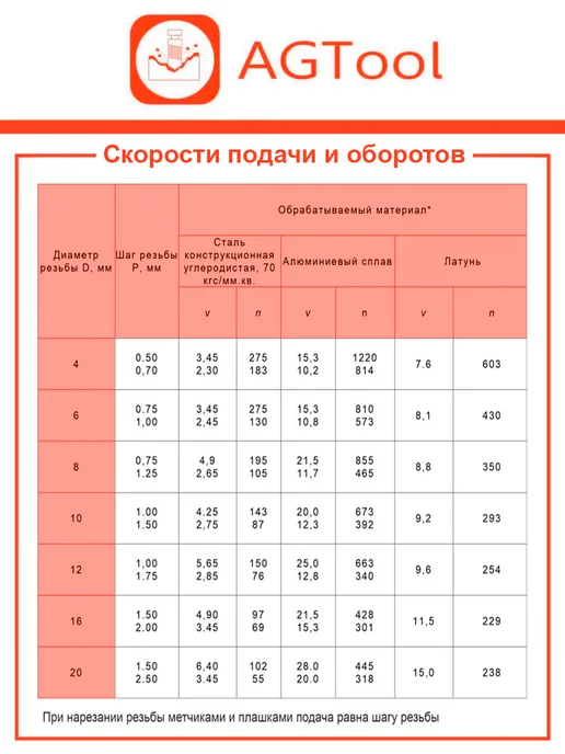 Метчик м-р М12*1,0 комплект 2 шт. AGTool, 12x1.0, 2 шт, фото 4