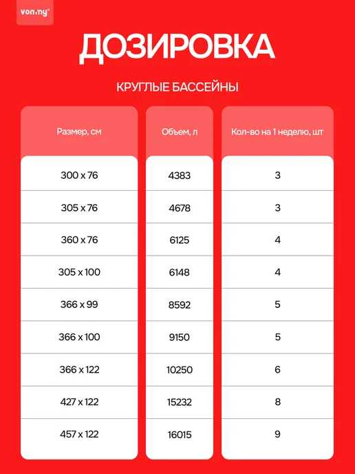 Vommy Хлор быстрый для бассейна 20 г, таблетки 1 кг дезинфекция, 20 г, 600 г, фото 7