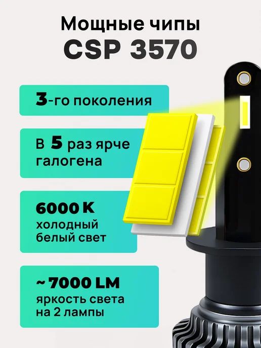 ZMB H1 LED Светодиодные лампы Н1 лед автомобильные дальний свет, вариант, фото 2