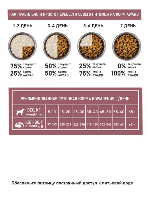 Сухой корм AWARD Авард Здоровье для собак, лосось, 12 кг, фото 7