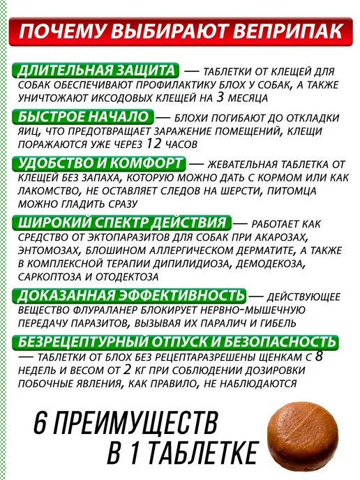 ВЕПРИПАК Таблетки от блох и клещей для собак весом 20-40 кг, 1000 мг, 1020 кг, фото 3