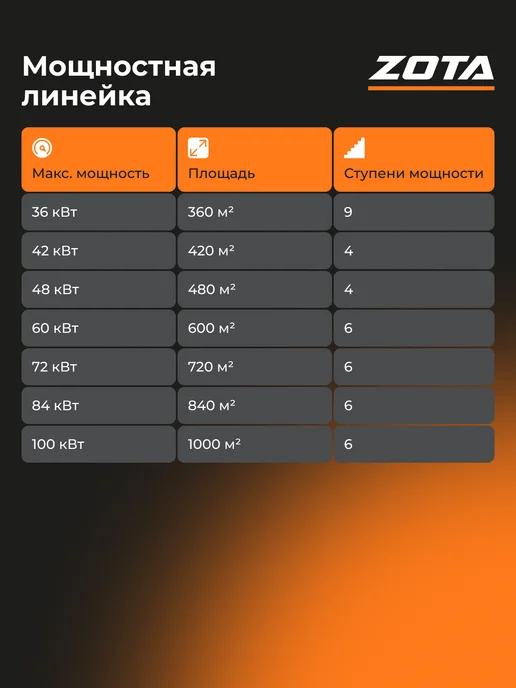 Zota Электрокотел отопления для дома LUX-X 18 кВт (180 м2), белый, фото 8