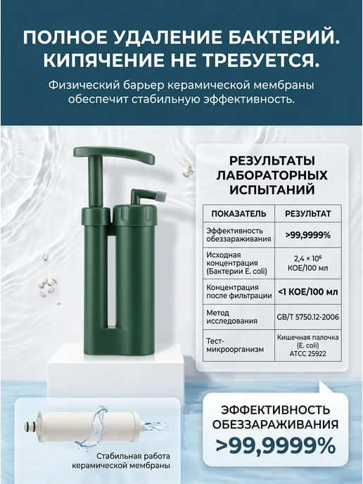 Портативный фильтр для воды походный, зеленый, фото 3