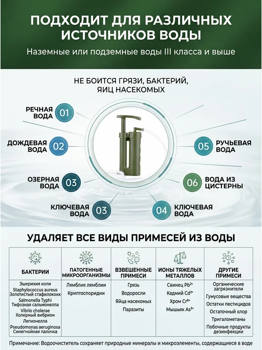 Портативный фильтр для воды походный, зеленый, фото 7