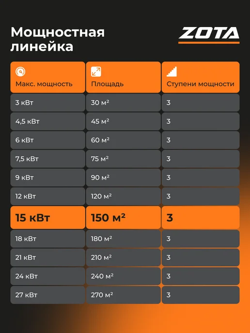 Zota Электрокотел Econom V2 SSR 15 кВт c пультом на тверд. реле, белый, фото 5