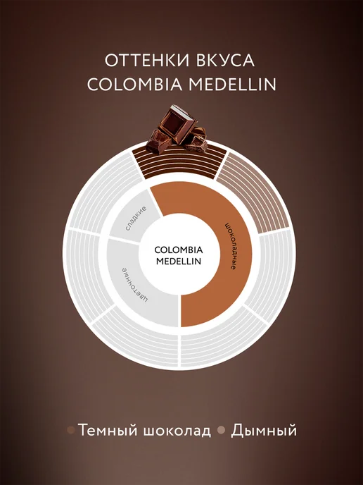 JARDIN Кофе растворимый Colombia Medellin в стиках, 100 шт, 100 шт, фото 4