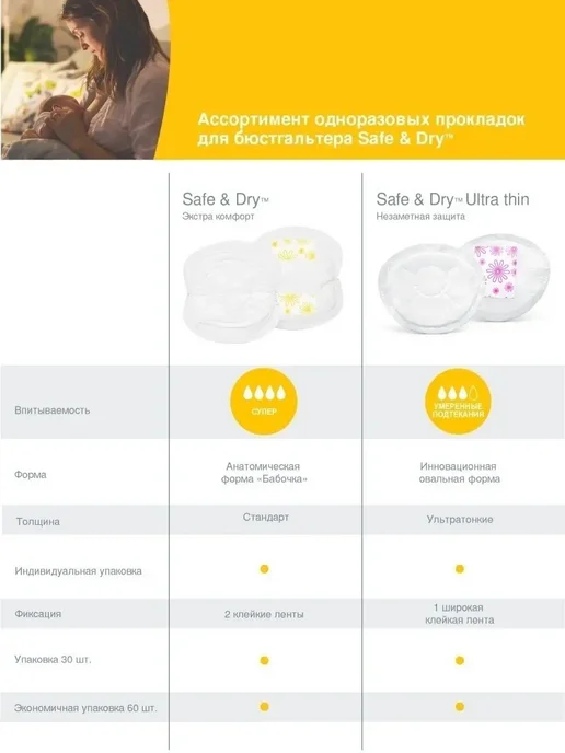 Medela Прокладки для груди одноразовые №60, вариант, фото 8