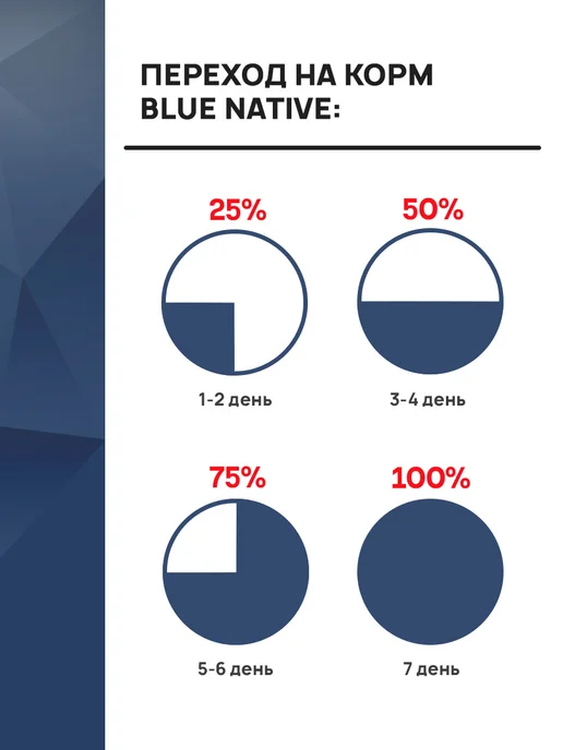 Сухой корм Blue Native Holistic для собак, крупные, средние, рыба, 10 кг, фото 6