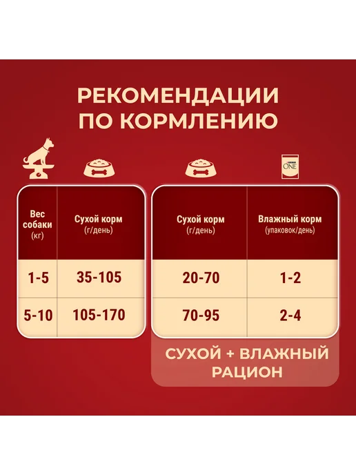 Сухой корм purina One для собак, взрослые, мелкие, говядина, 1,5 кг, фото 5