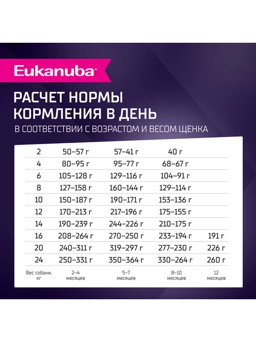 Сухой корм Eukanuba для собак, мелкие, средние, щенки, ягненок, 3 кг, фото 8