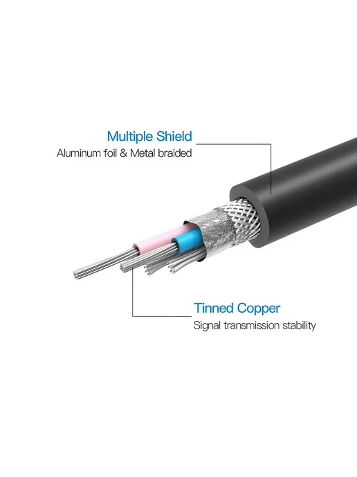 VENTION Аудио кабель для микрофона-мишера+колонок XLR 1.5М, 1 м, фото 4