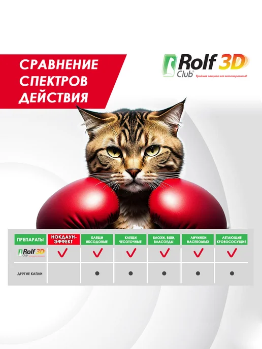ROLF CLUB Капли от клещей, блох и комаров для кошек до 4 кг, 3 пипетки, 4 кг, фото 7