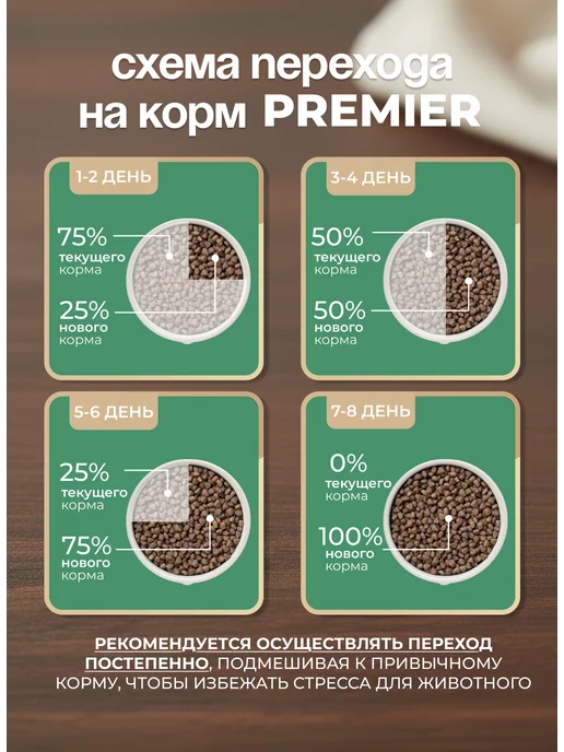 Сухой корм PREMIER для собак, взрослые, средние, ягненок, 10 кг, фото 8